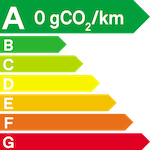 MG Motor CAR Avenue Chaumont